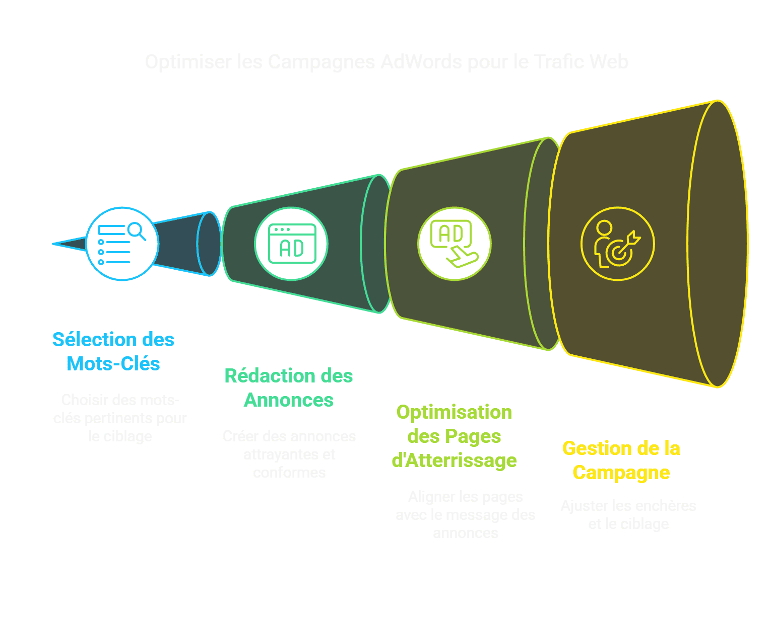 ADWords Référencement Payant Simplifié.png