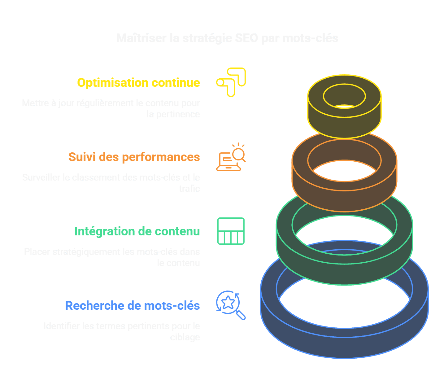 Boostez Votre SEO avec les Bons Mots-Clés.png