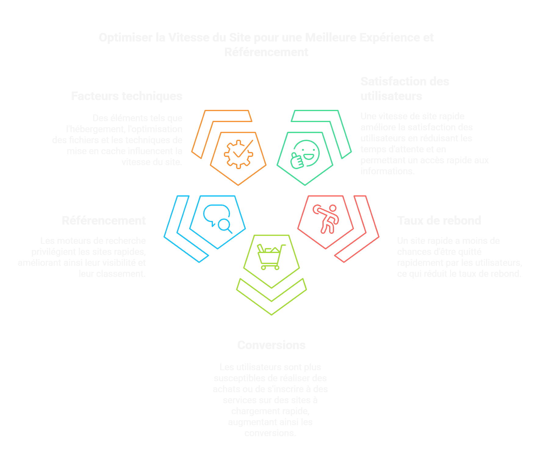 Boostez votre site  SEO et UX.png