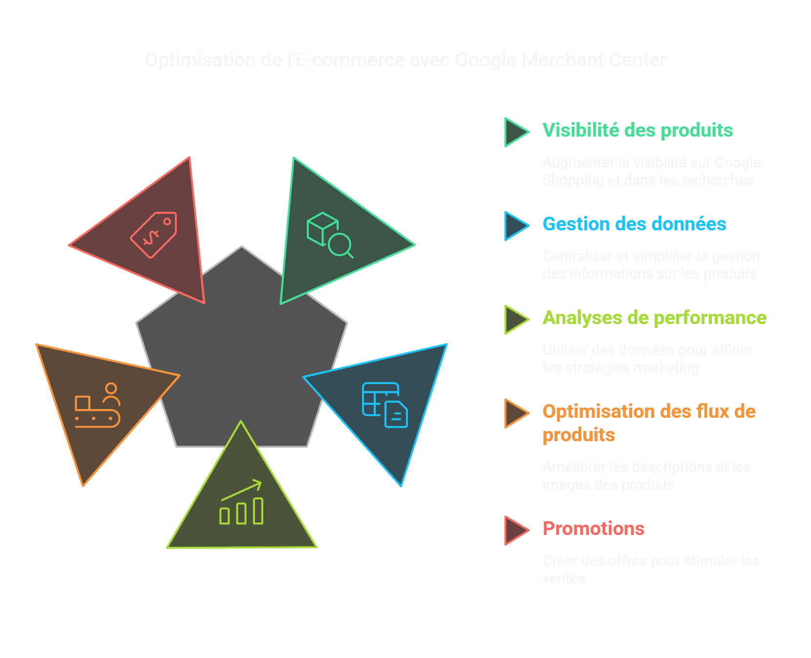 Google merchant center c'est quoi - visual selection.png
