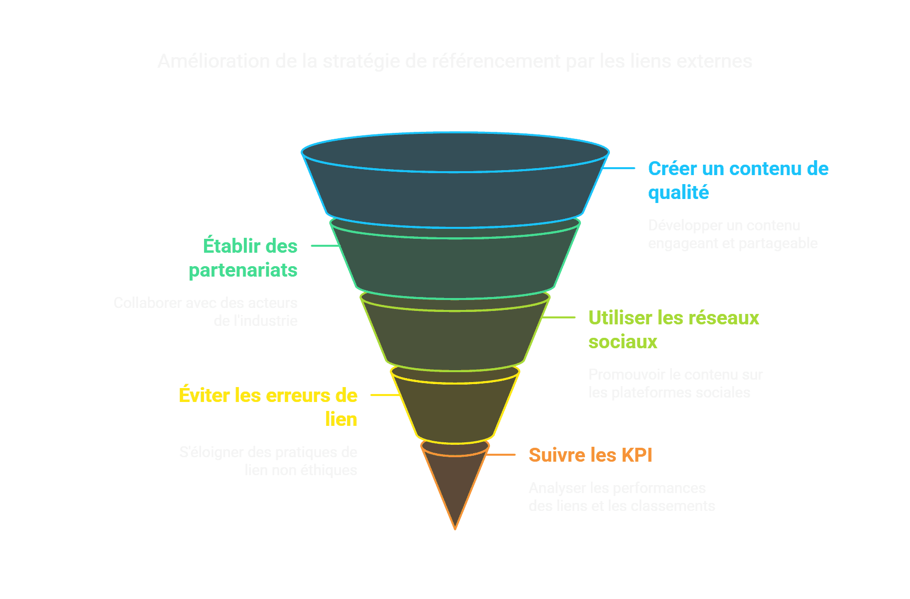 Lien externe SEO - visual selection.png