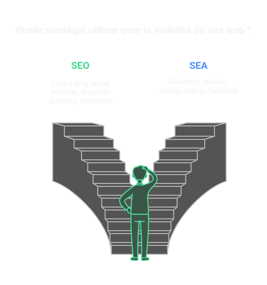 Référencement Naturel vs Payant - visual selection.png