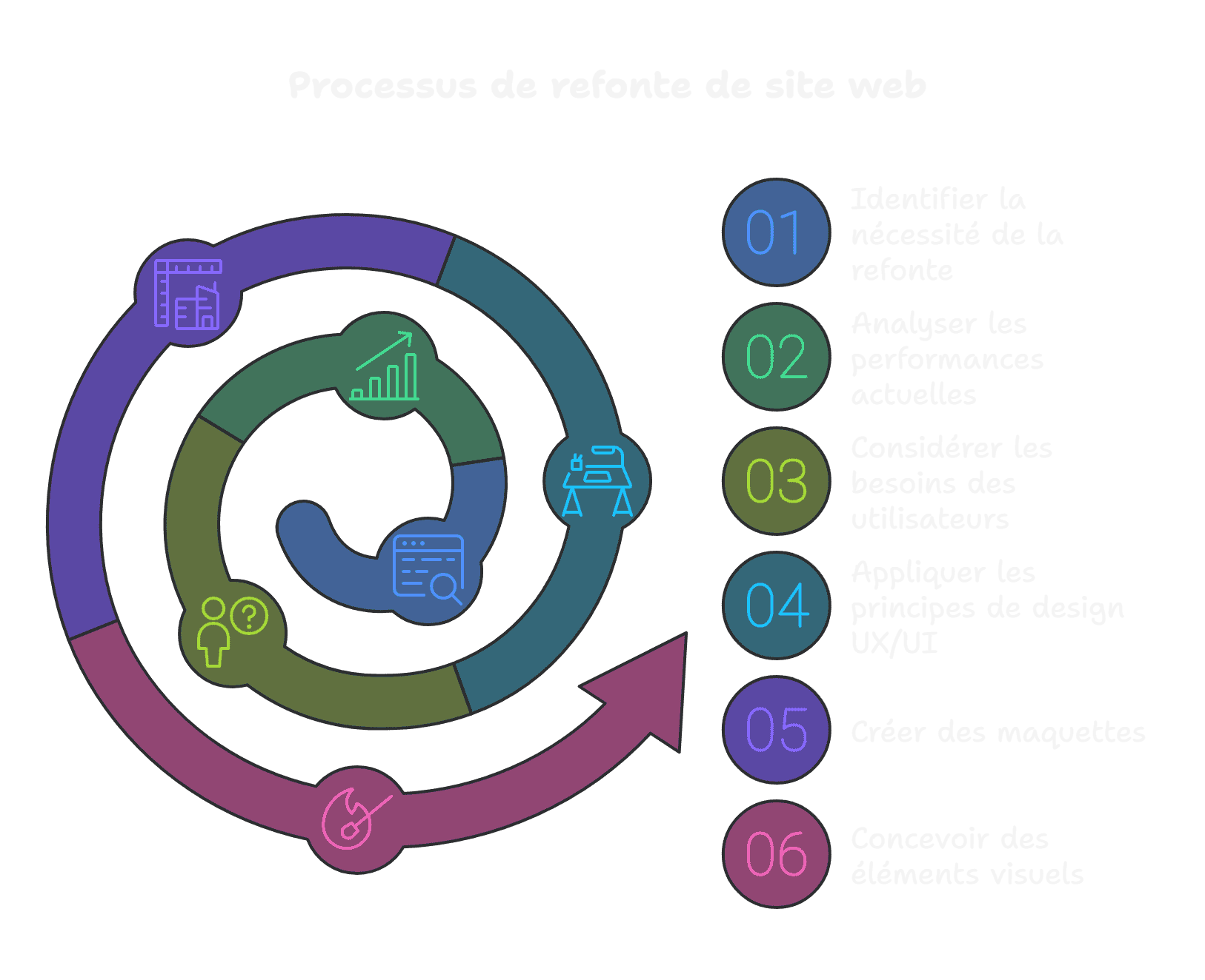 Refonte de Site Web _ UX_UI Design 