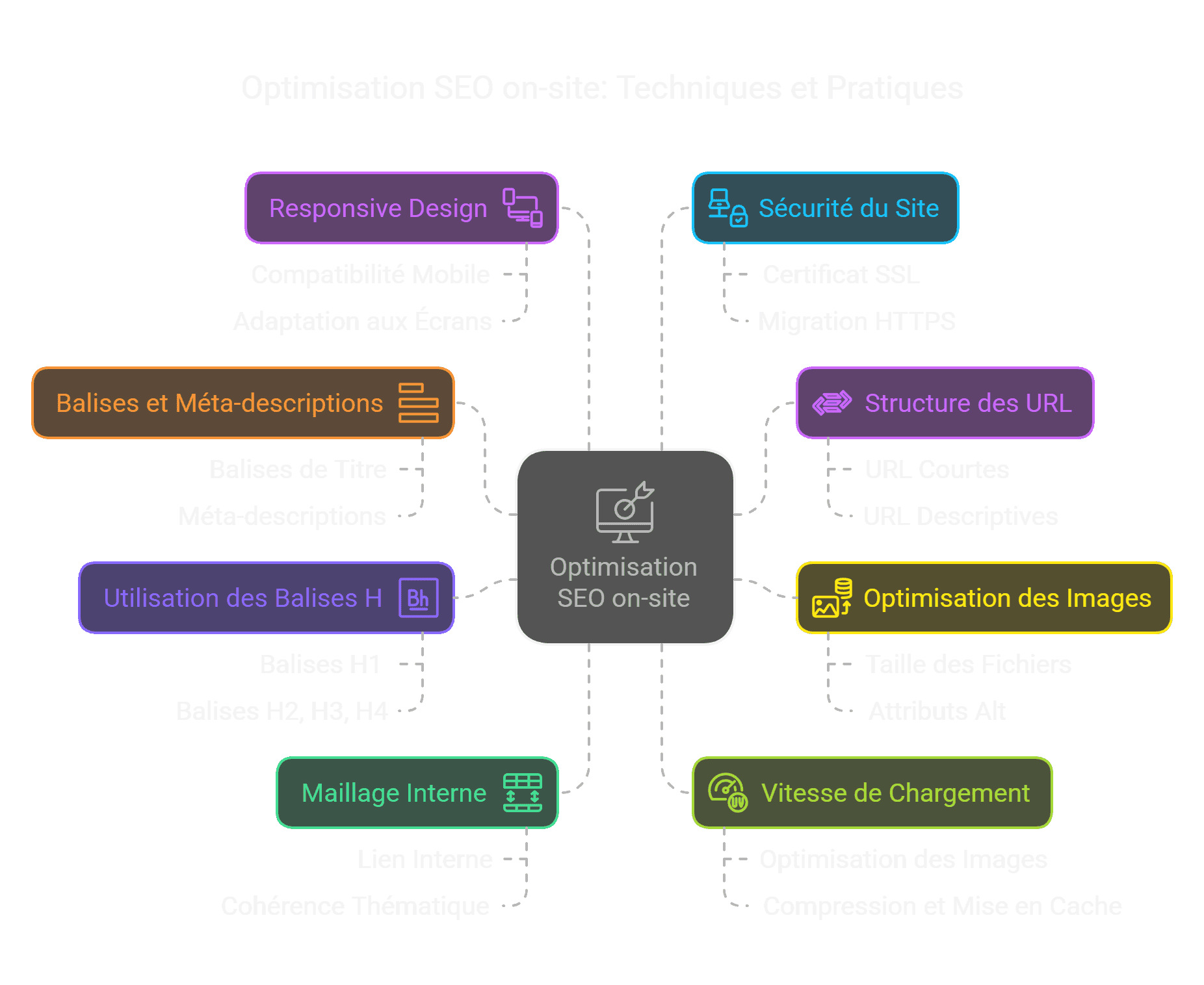 SEO On-Site Optimisez Votre Site.png