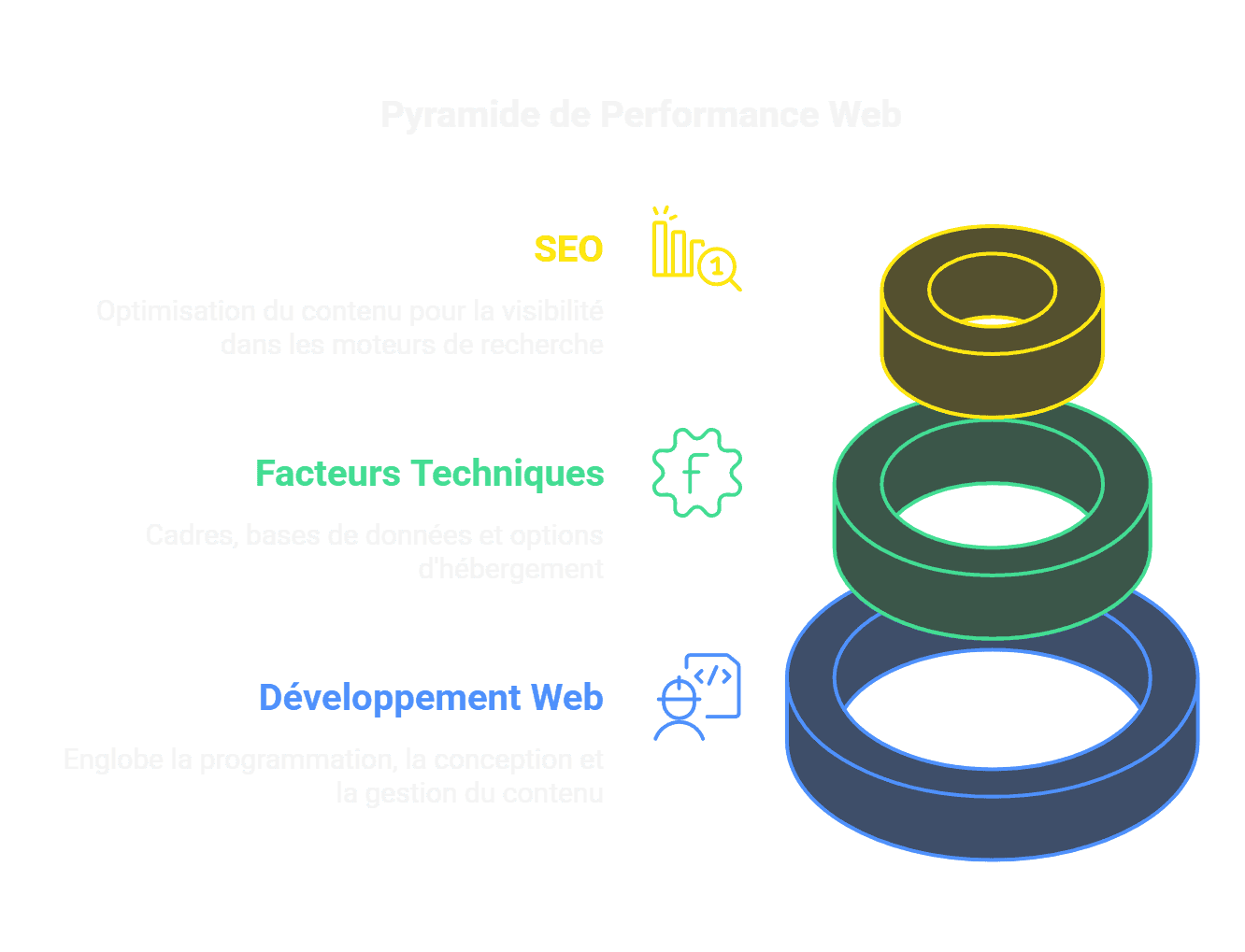 Site Web Performant  Réussir en Ligne.png