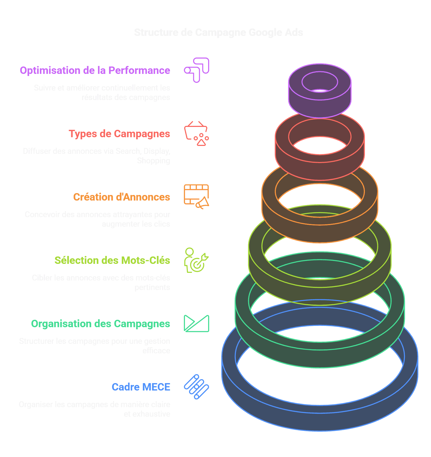 Structure Google Ads _ Le Guide - visual selection.png