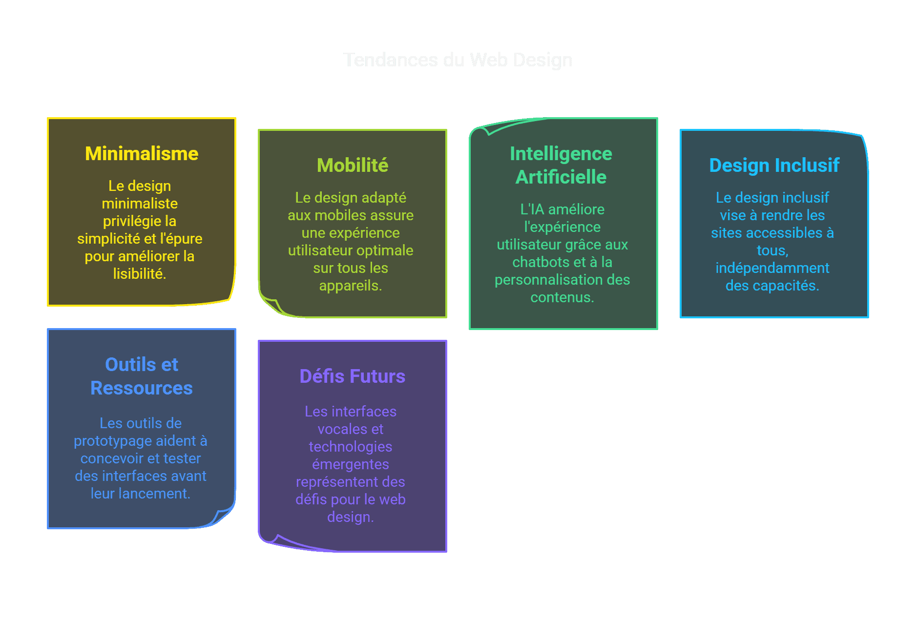 Tendances Web Design  Minimalisme et IA.png