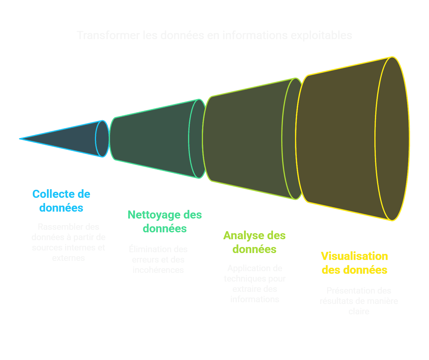 Traitement de données Boostez vos décisions.png