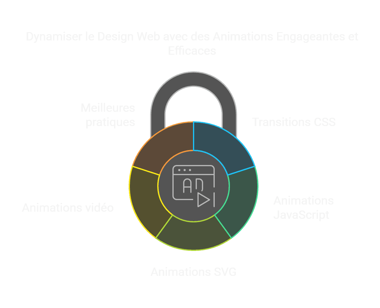 Animation site web _ Dynamisez Votre Design - visual selection.png