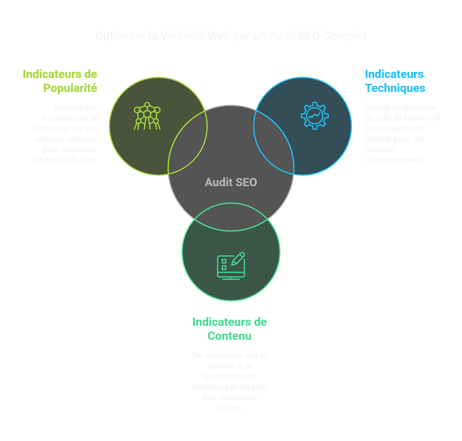 Audit référencement naturel SEO gratuit - visual selection.png
