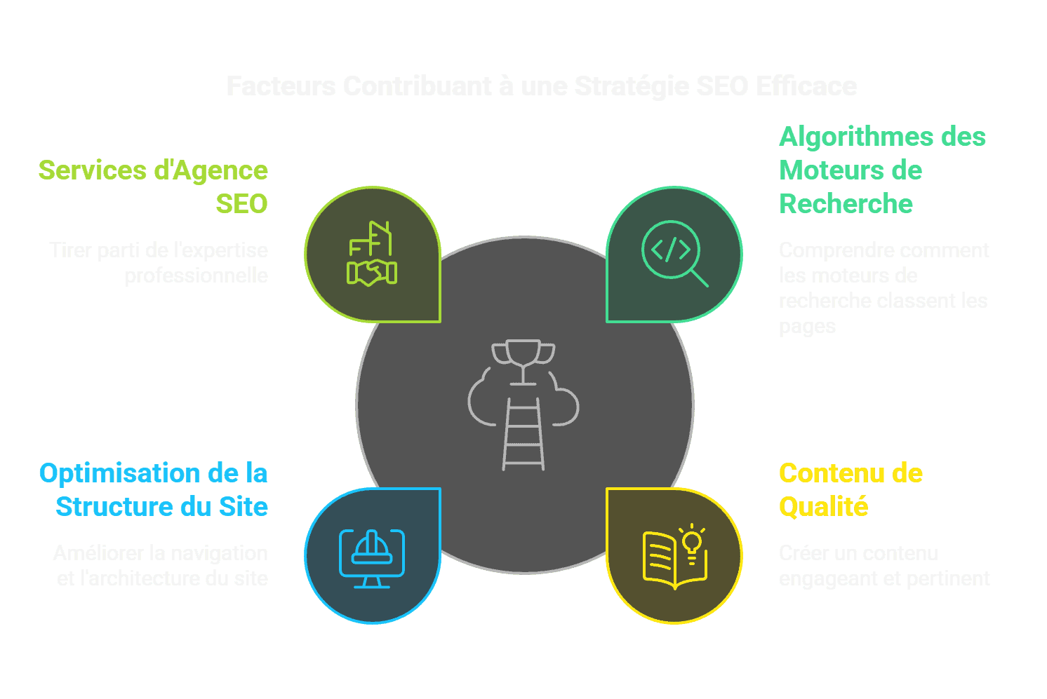 Boostez Votre Présence en Ligne avec une Agence SEO à Paris - visual selection.png