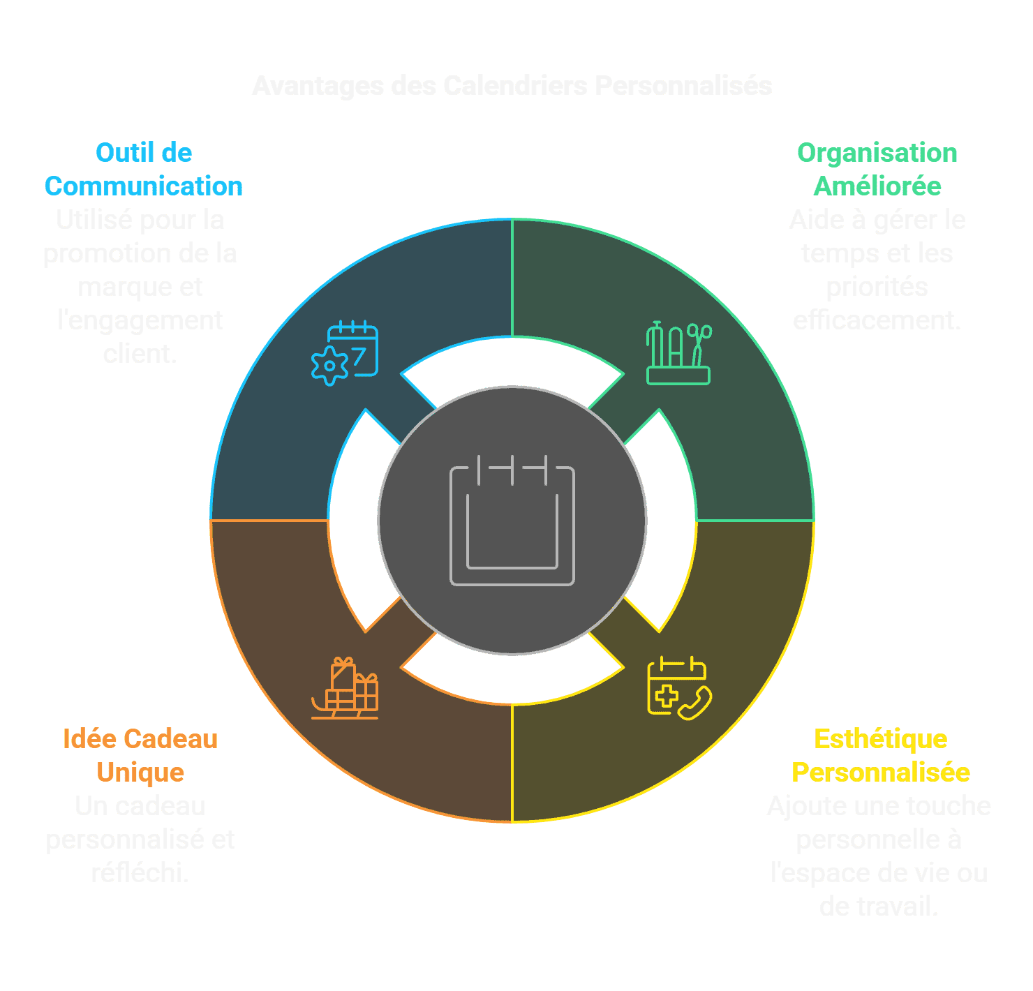 Calendrier Personnalisé _ Avantages et Conseils - visual selection.png