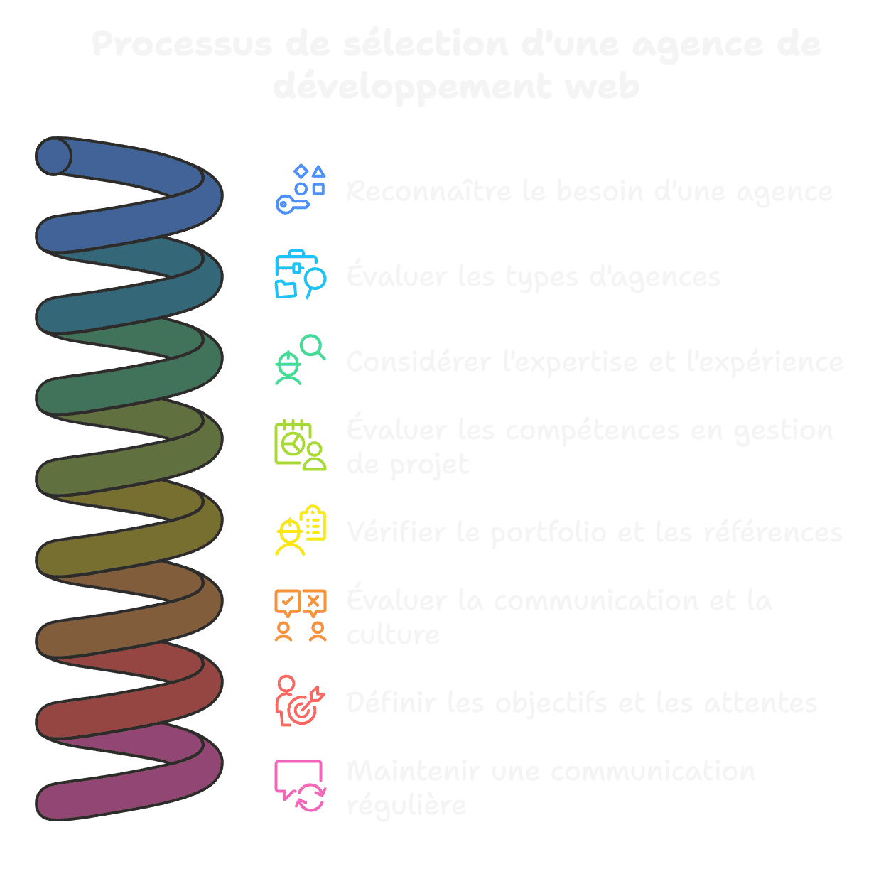 Choisir la Meilleure Agence de Développement Web pour Votre Projet - visual selection.png