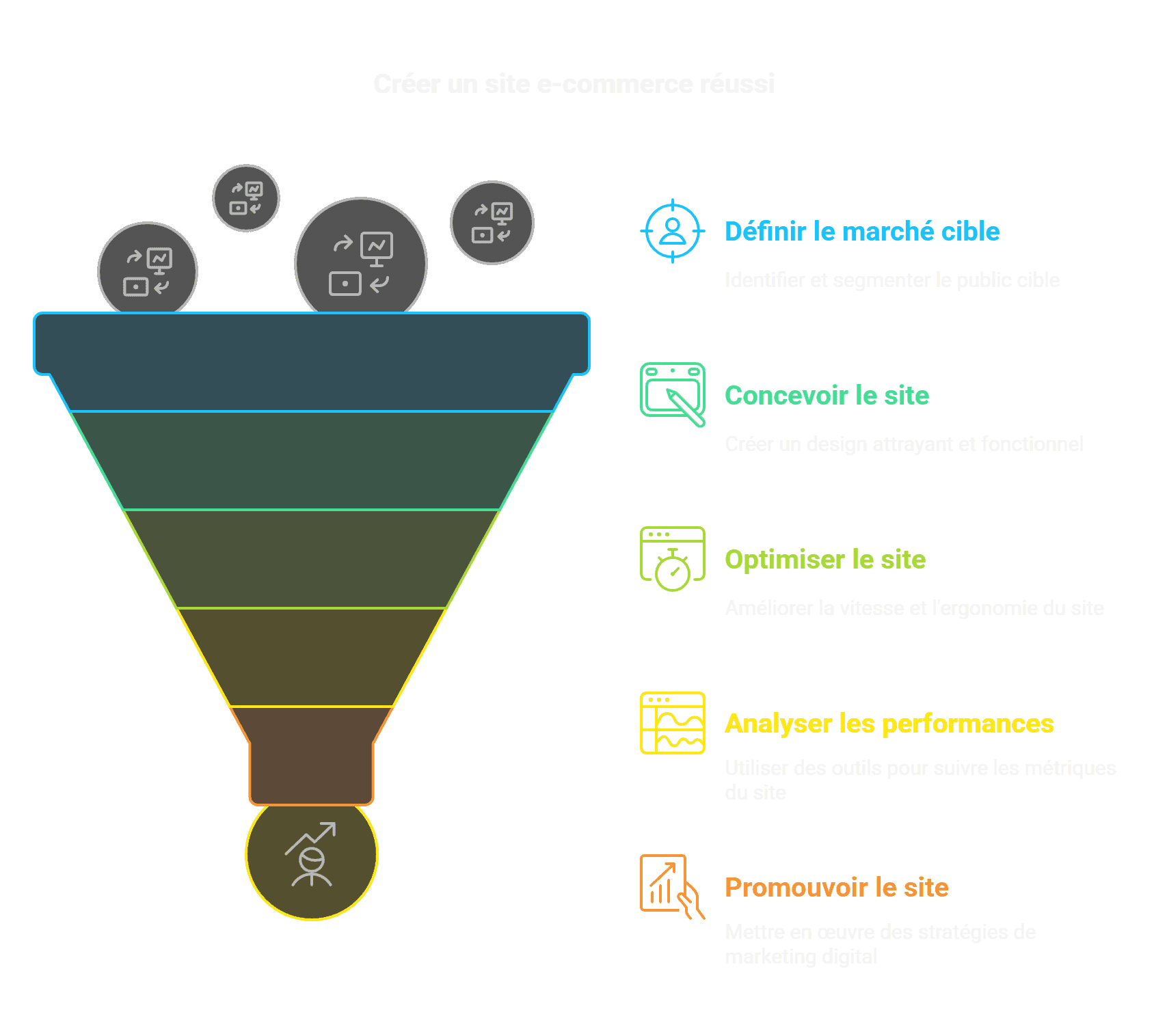 Clés pour la Création et la Réussite d'un Site E-commerce - visual selection.png