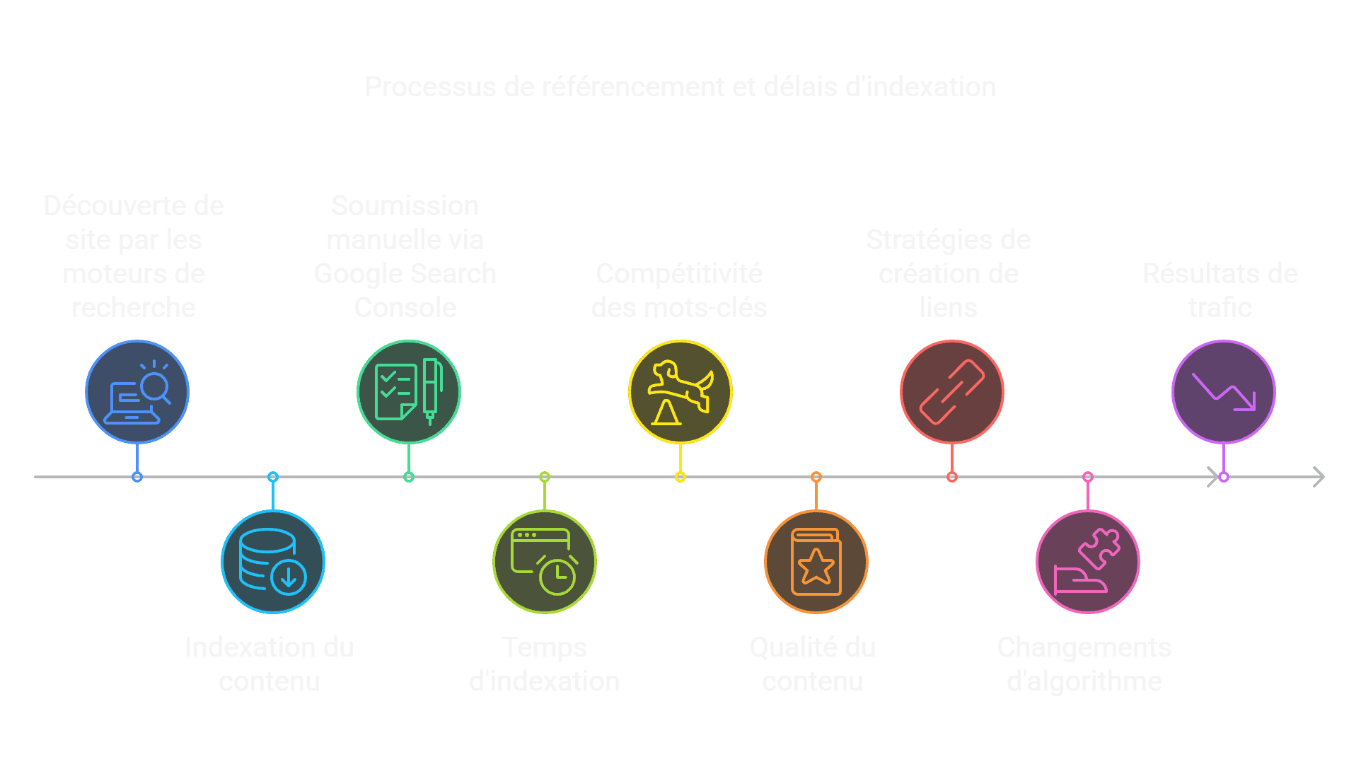 Combien de temps pour qu'un site soit référencé _ - visual selection.png