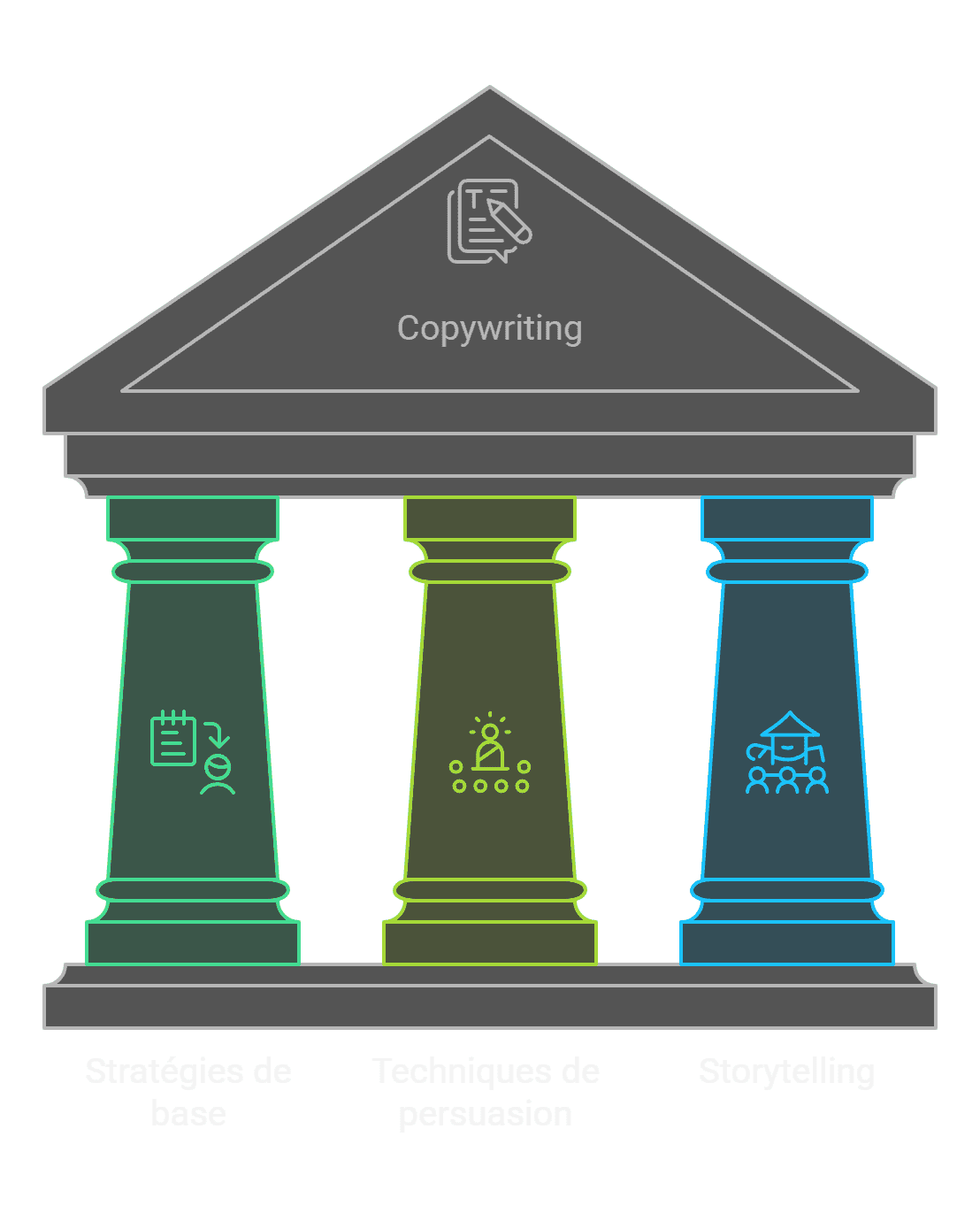 Copywriting _ Conseils et Techniques pour Exceller - visual selection.png