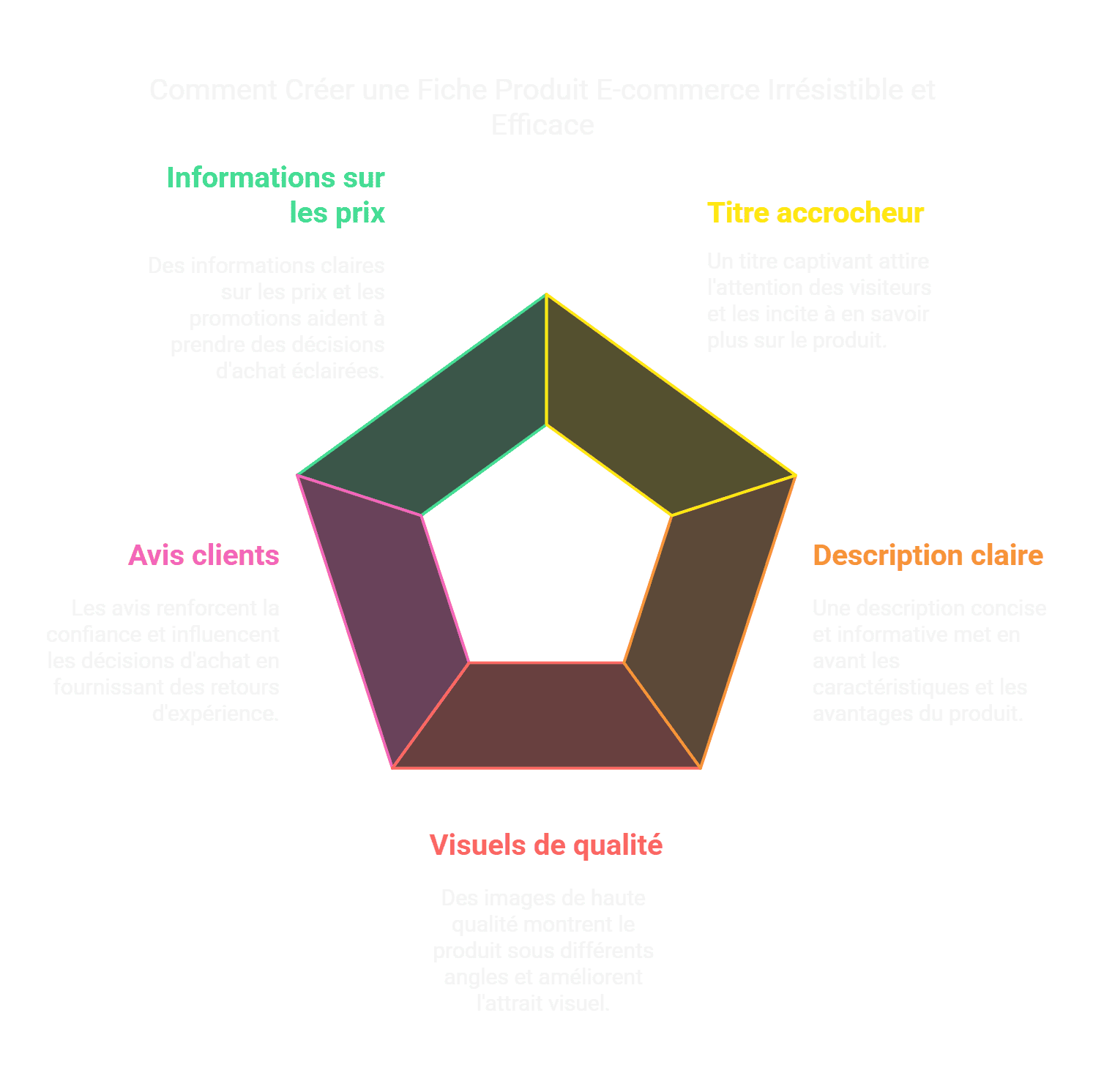 Créer une fiche produit e-commerce irrésistible - visual selection.png