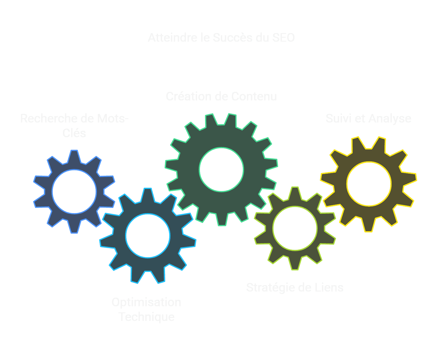 Guide SEO _ Stratégies pour Dominer les Moteurs de Recherche - visual selection.png