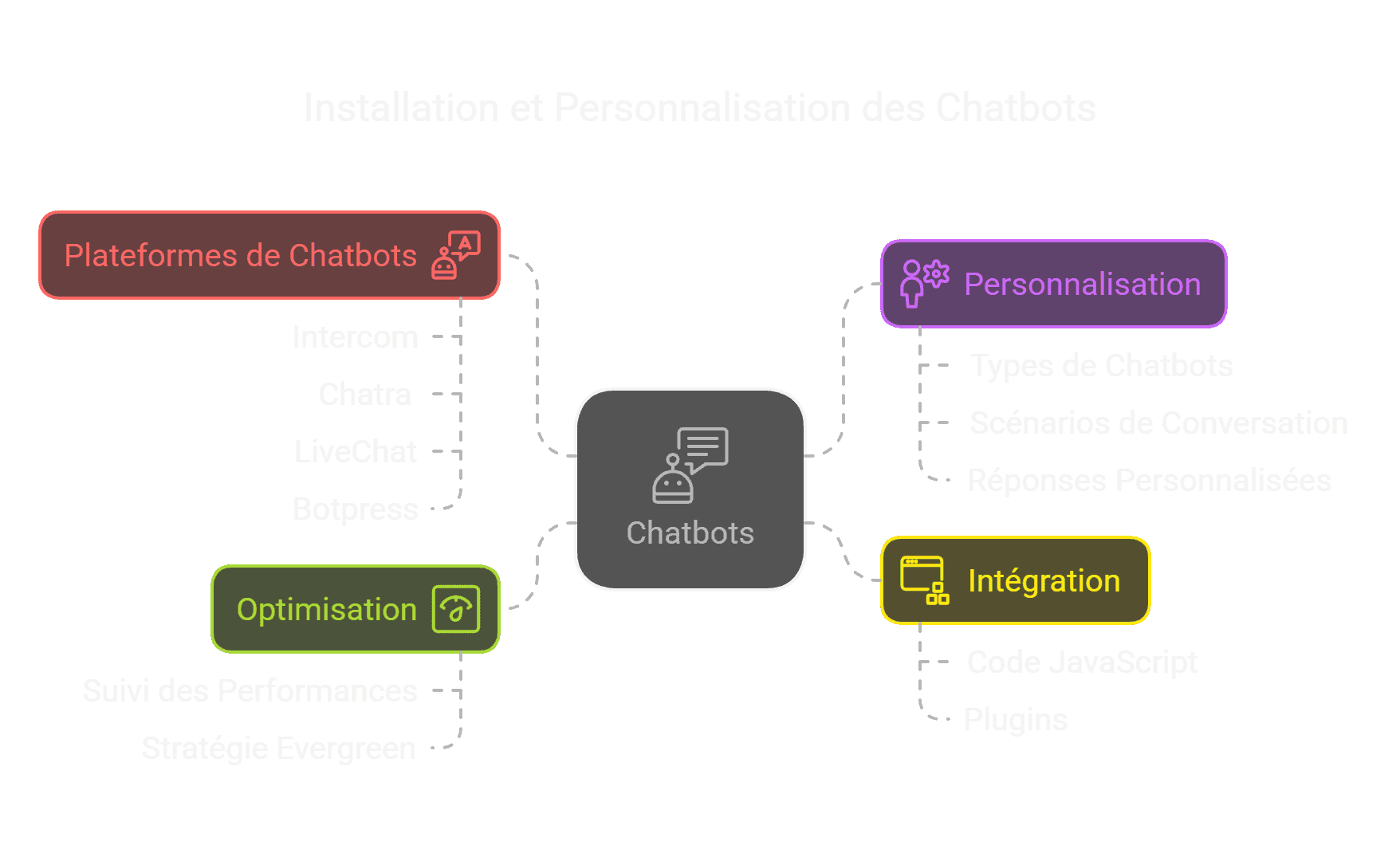 Guide pour installer et personnaliser un chatbot performant - visual selection.png