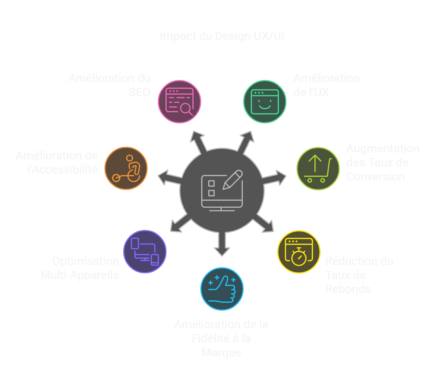 L'importance de l'UX UI design pour votre site internet - visual selection.png