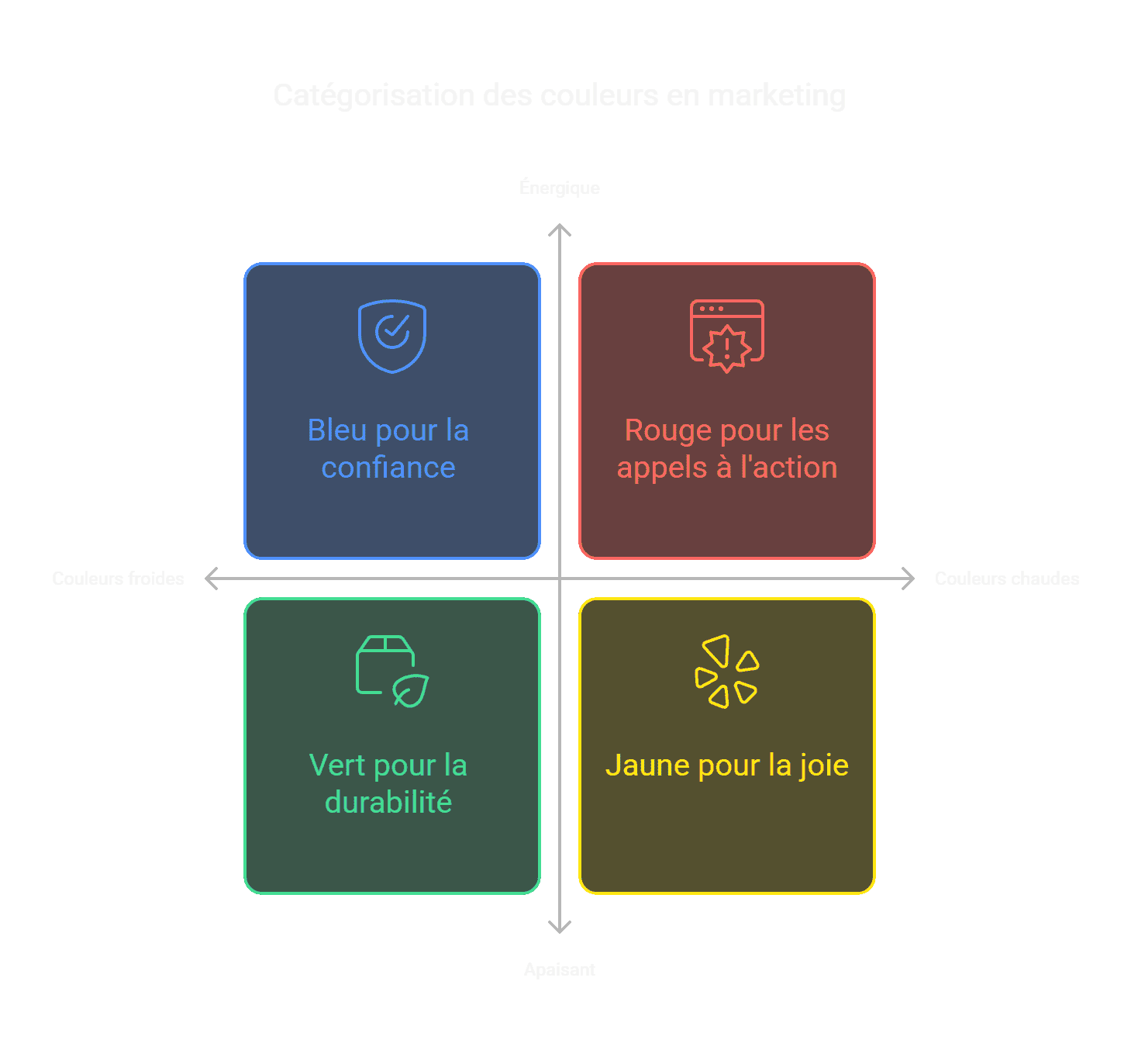 La Signification des Couleurs en marketing - visual selection.png