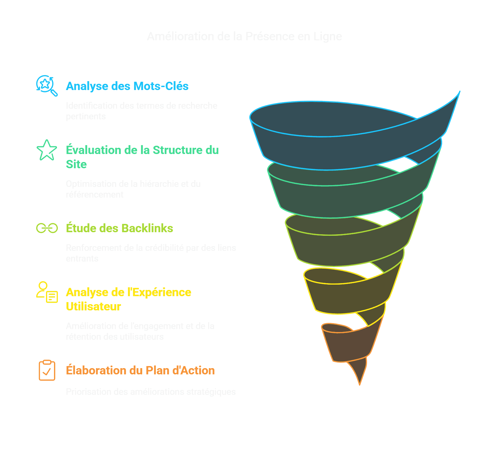 Maîtriser l'audit digital_ Boostez Votre Présence en Ligne - visual selection.png