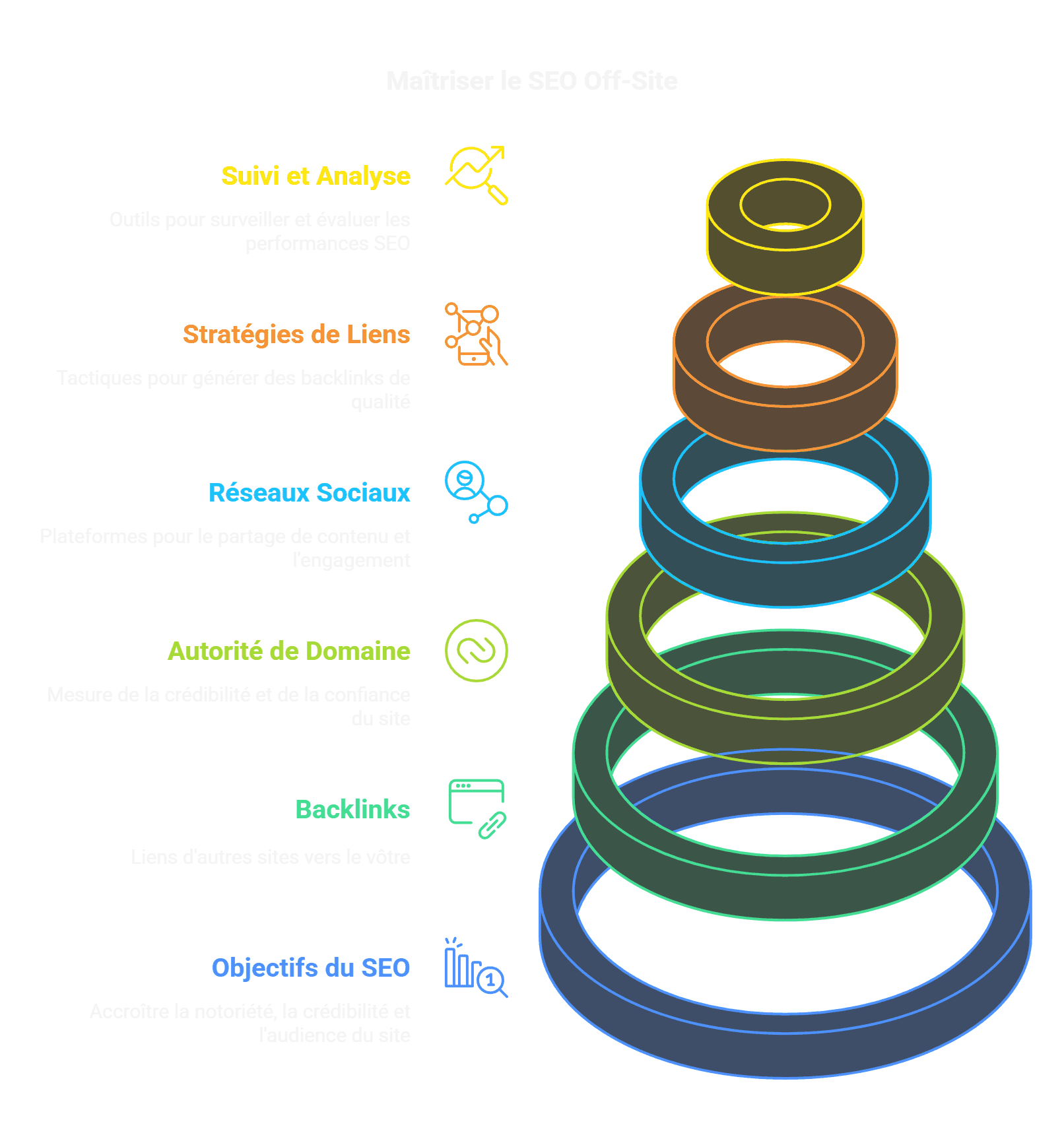 Maîtriser le SEO Off-Site _ Les Stratégies Incontournables - visual selection.png