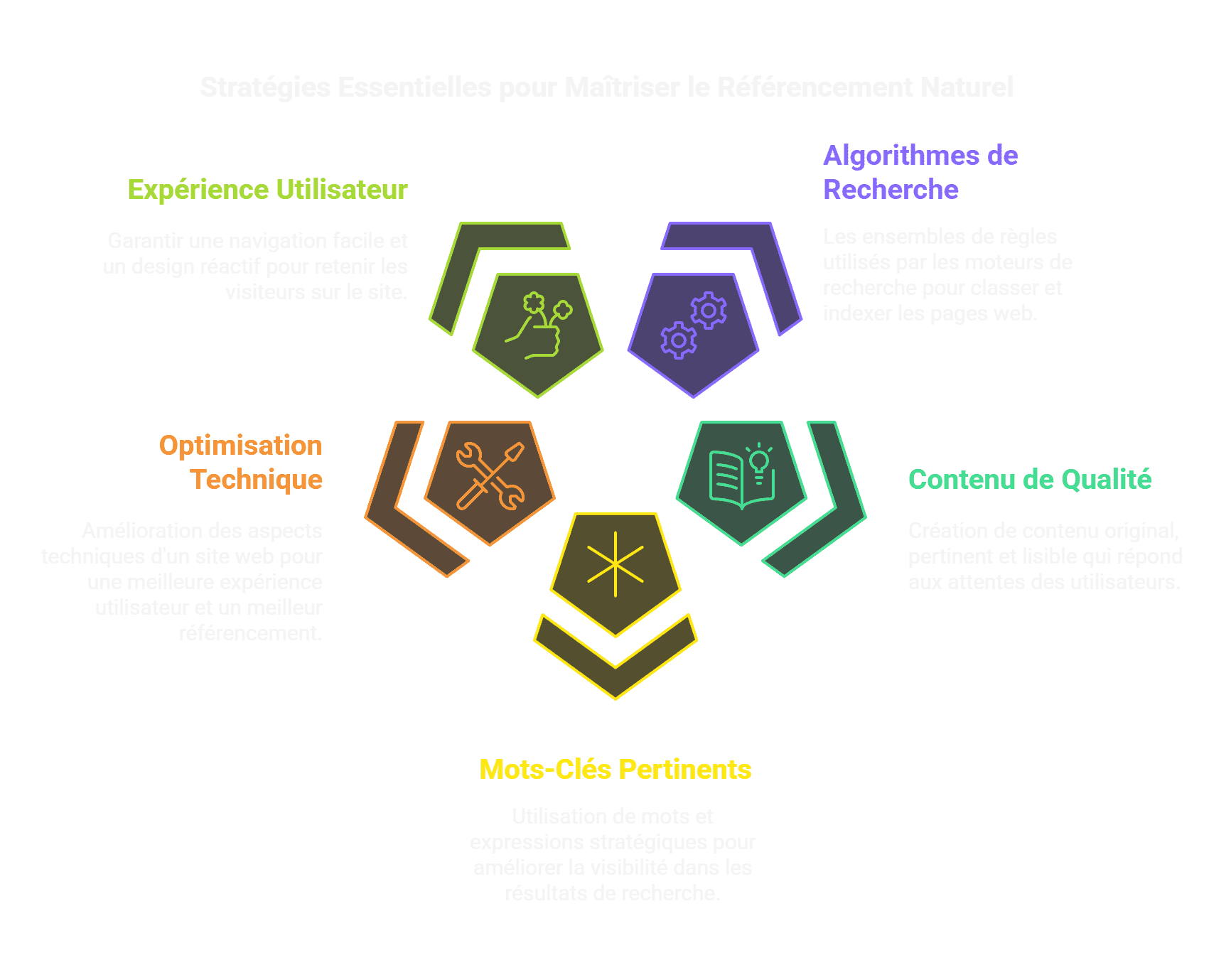 Maîtrisez le référencement naturel _ le guide - visual selection.png