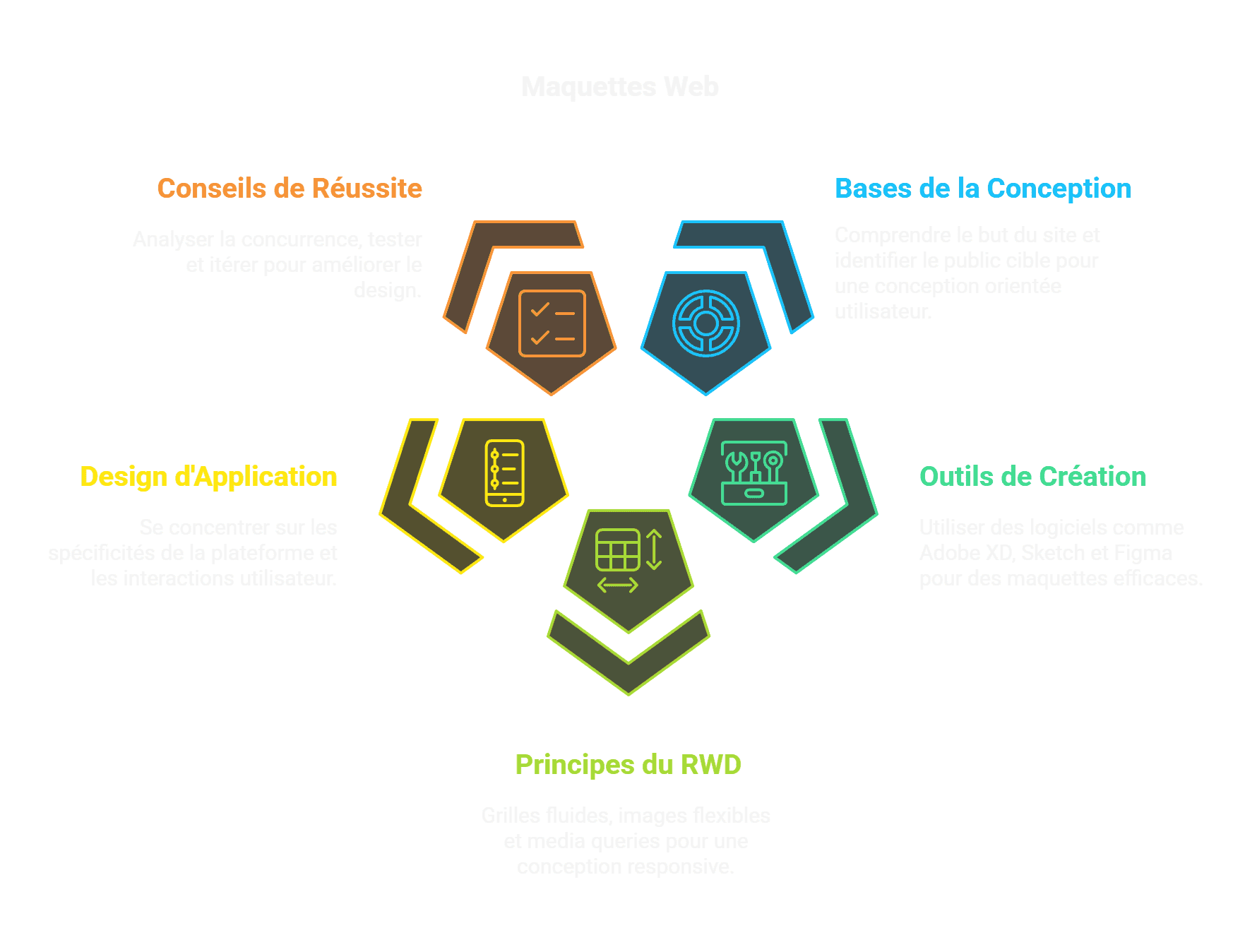 Maquettes de Sites Web _ Maîtrisez le Responsive Design - visual selection.png