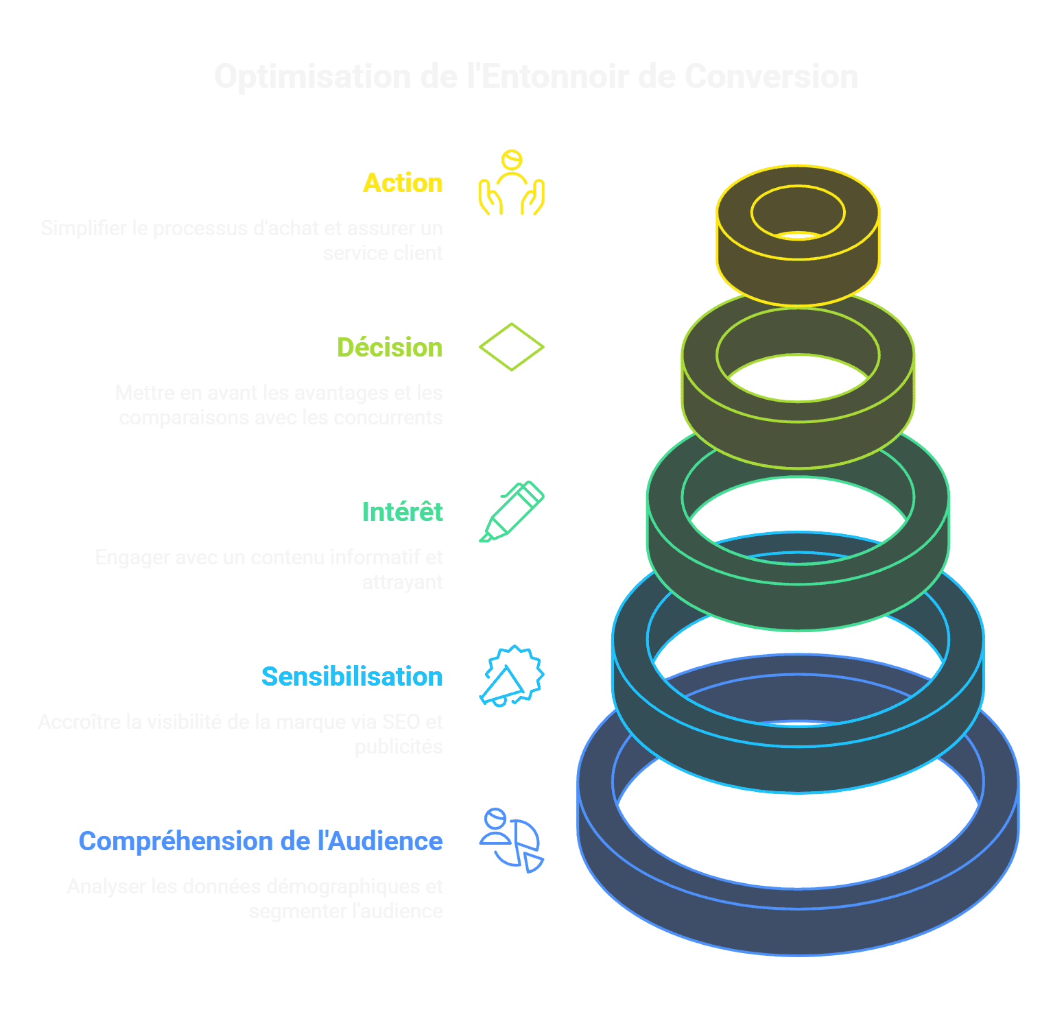 Optimisez l'Entonnoir de Conversion _ Stratégies et Astuces - visual selection.png