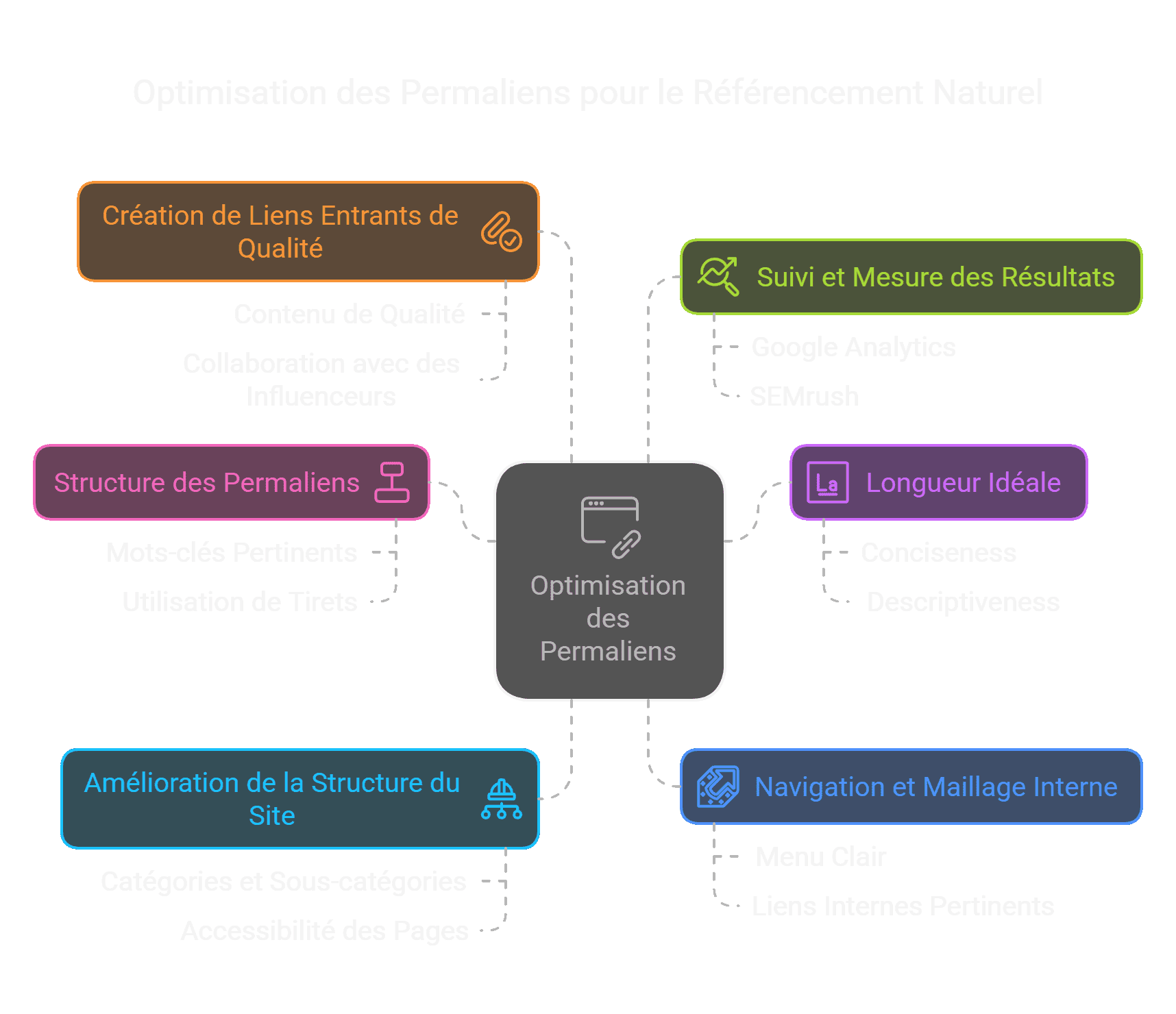 Permaliens Boostez Votre SEO en Simplifiant Vos URLs.png