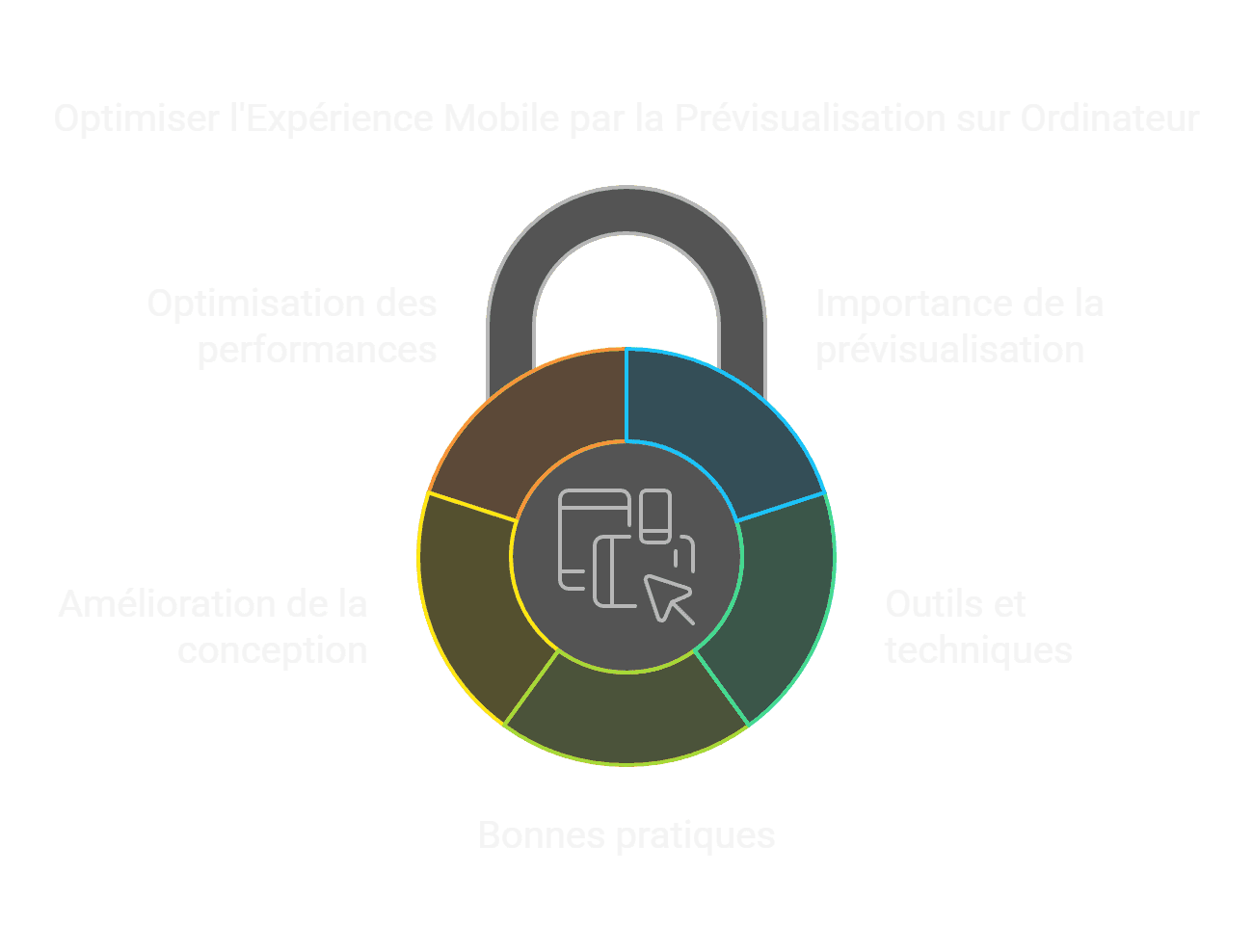 Prévisualisation mobile expérience utilisateur optimale.png