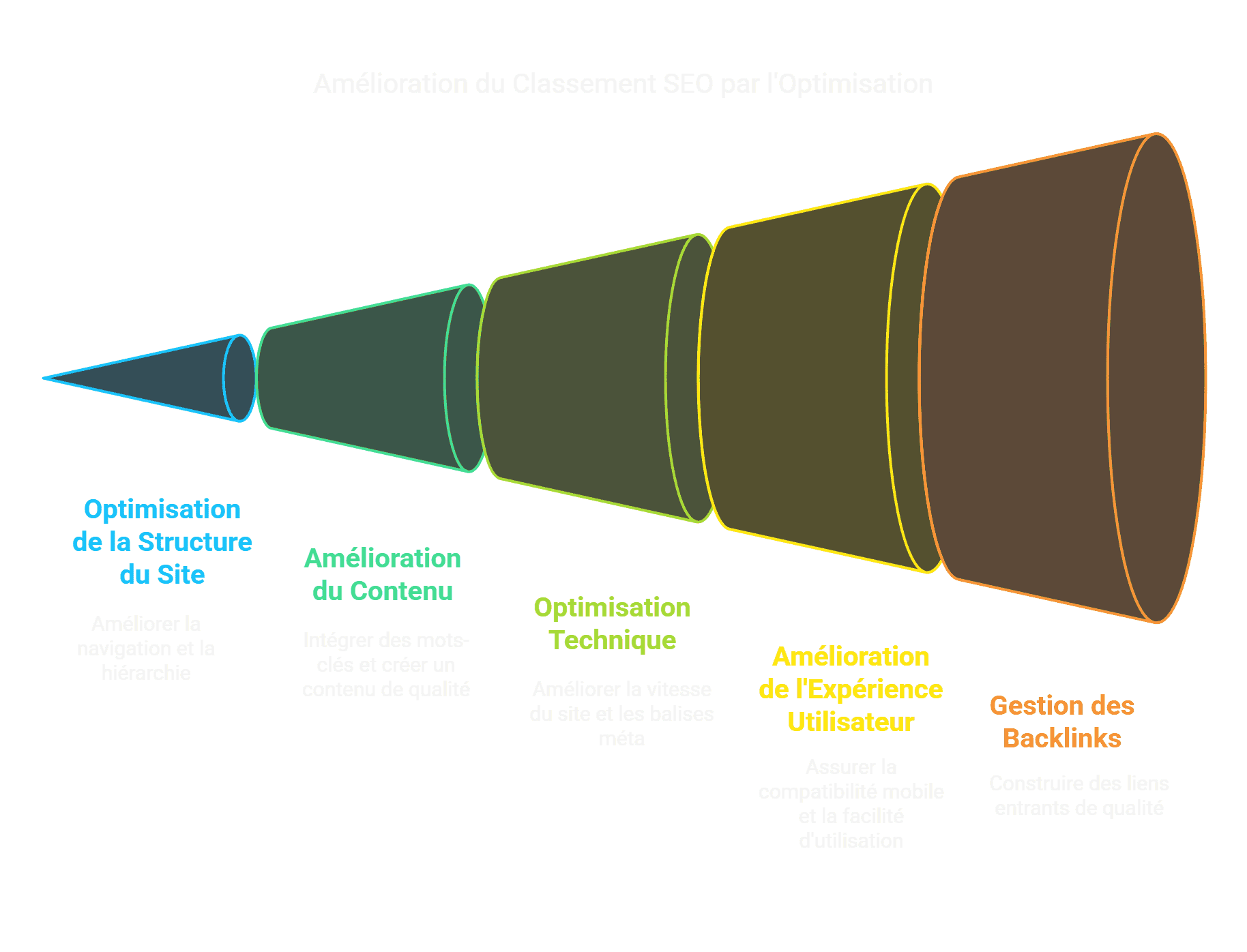 SEO on site _ Guide Complet - On page SEO Optimisation - visual selection.png