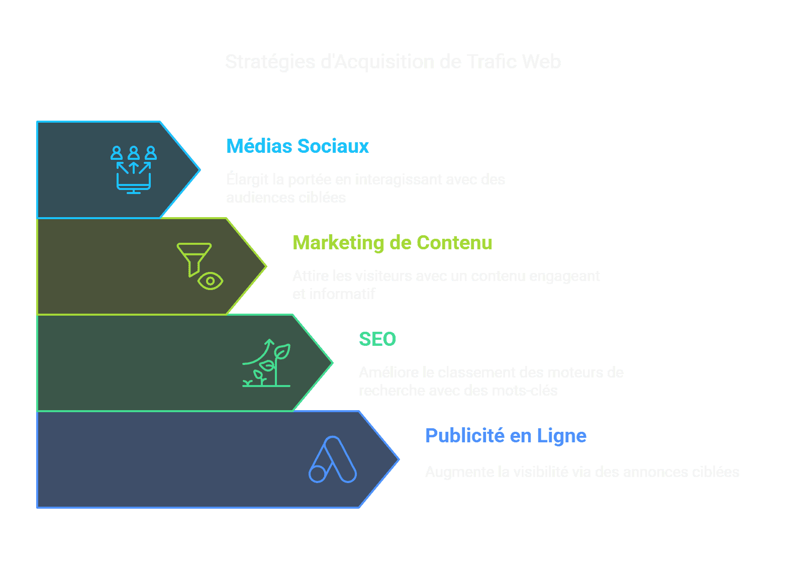 Trafic site web _ Maximiser votre Présence en Ligne - visual selection.png