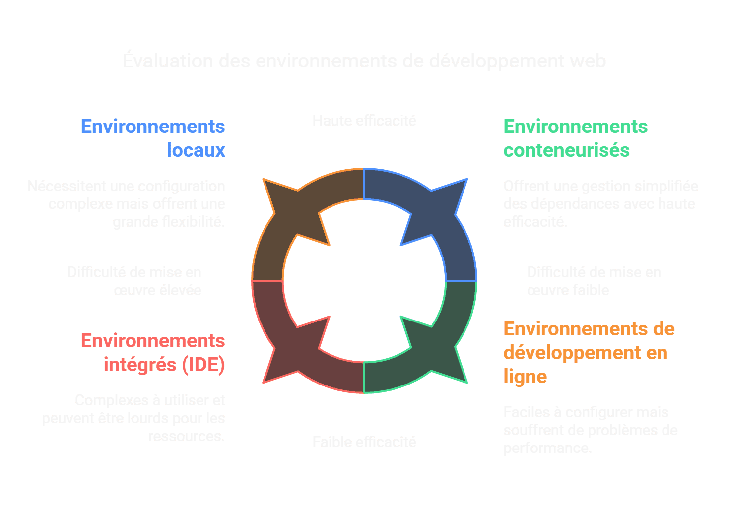 Trouver l'Environnement de Développement Web Idéal - visual selection.png