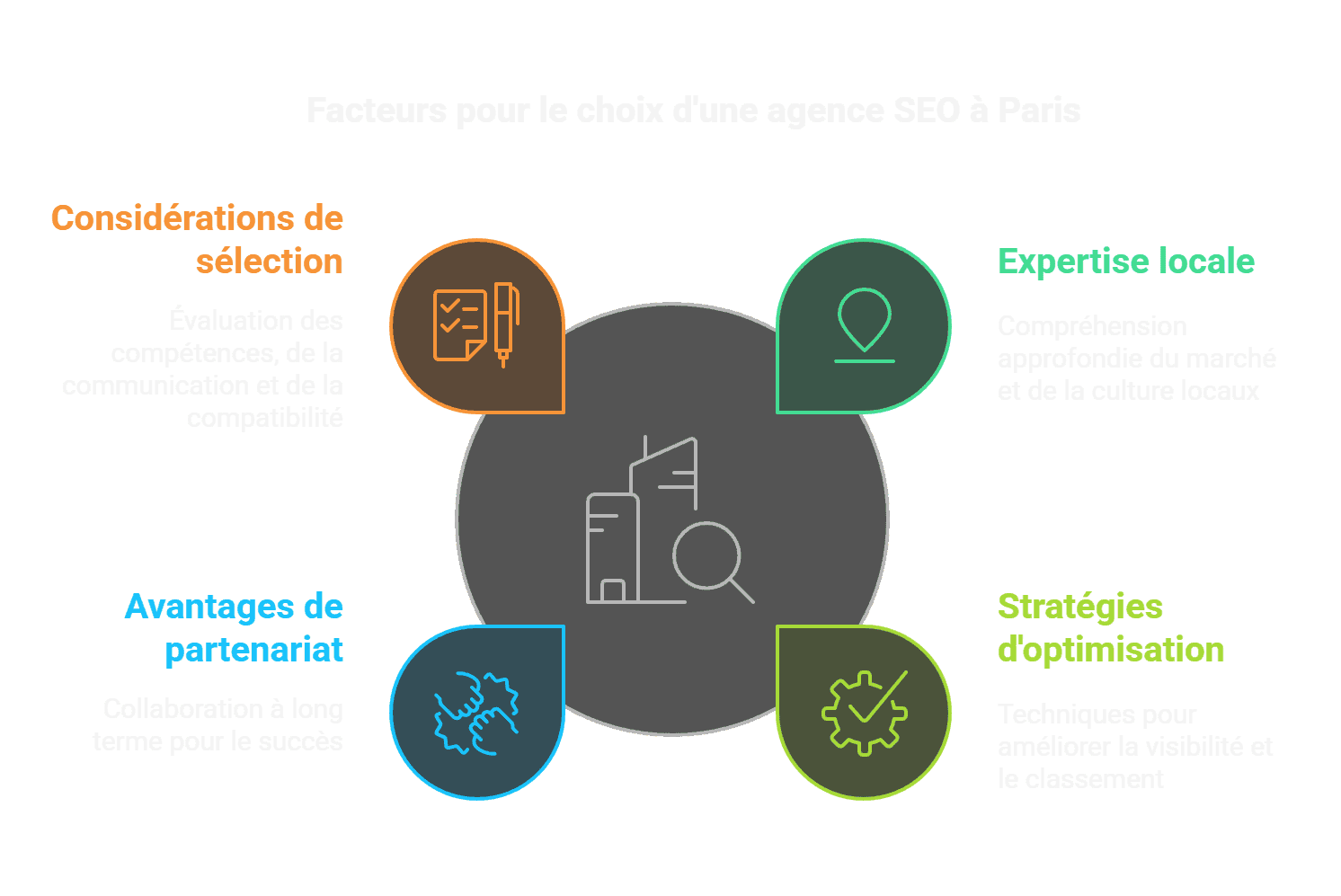 Trouvez la Meilleure Agence SEO à Paris - visual selection.png